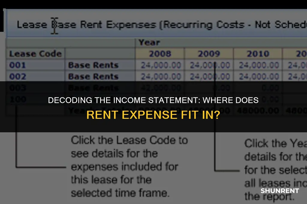 where does rent go on income statement