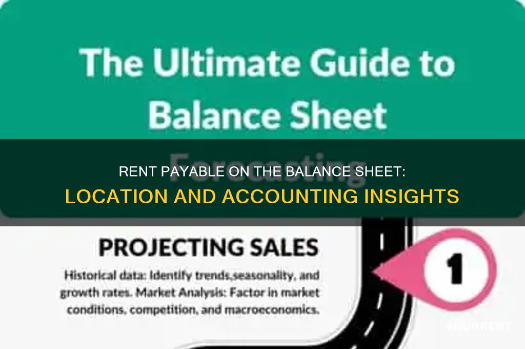 where does rent payable go on the balance sheet
