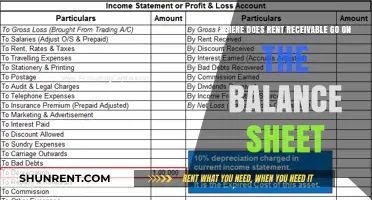 Rent Receivable on Balance Sheet: Asset Classification Explained