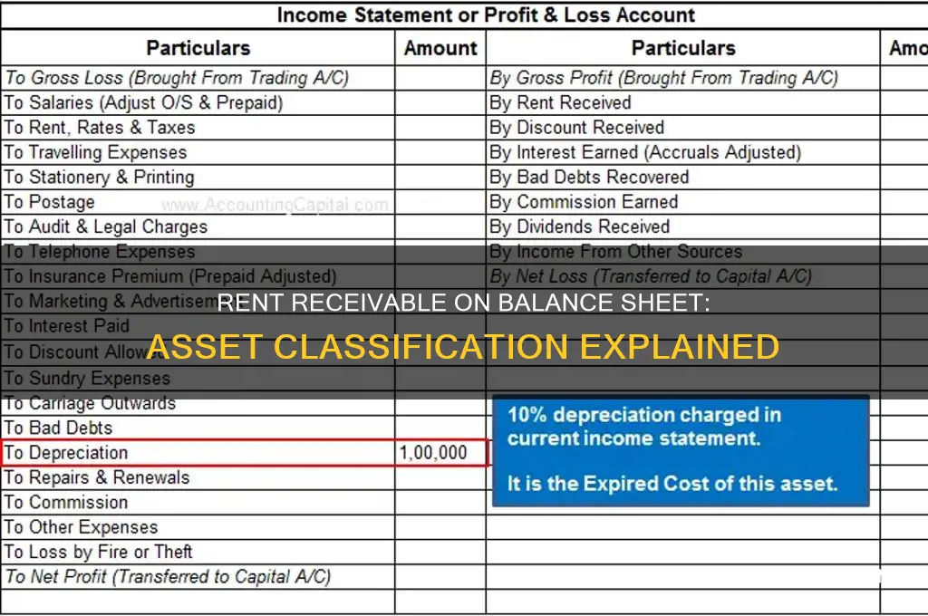 where does rent receivable go on the balance sheet
