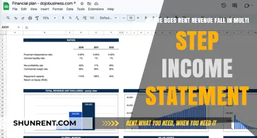 Rent Revenue Placement in Multi-Step Income Statements Explained