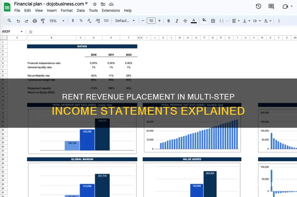 where does rent revenue fall in multi step income statement