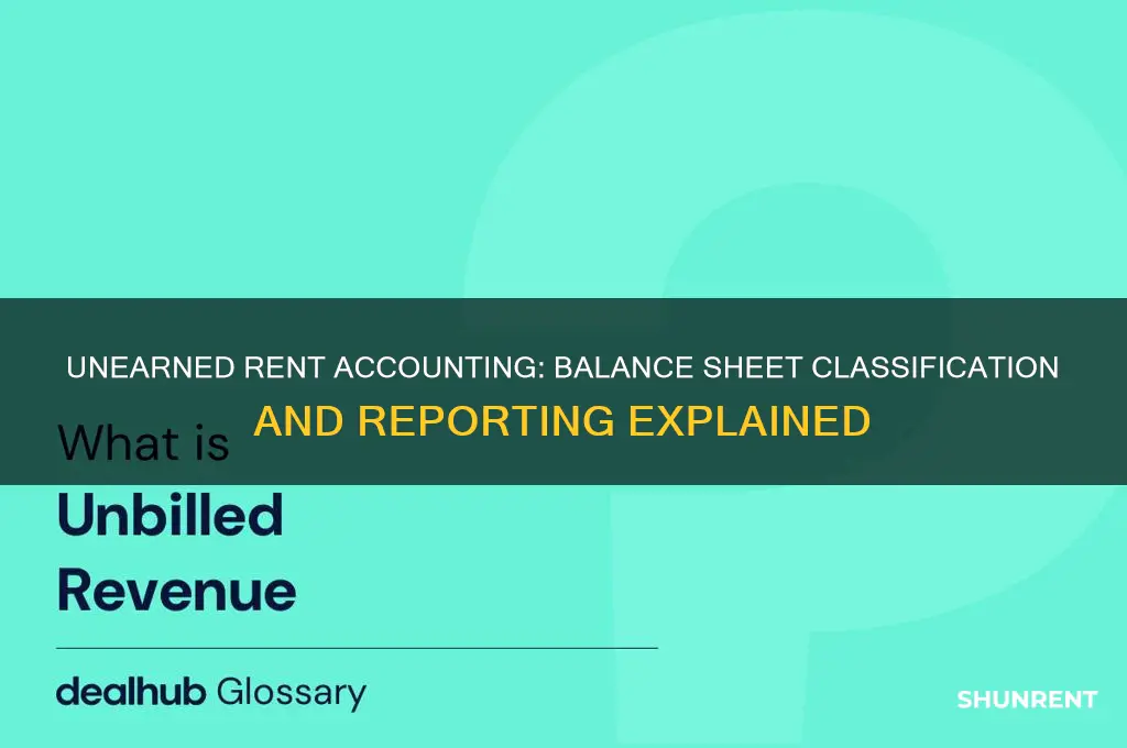 where does unearned rent go on the balance sheet