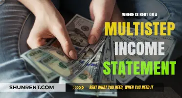 Rent Expense Placement on a Multistep Income Statement Explained