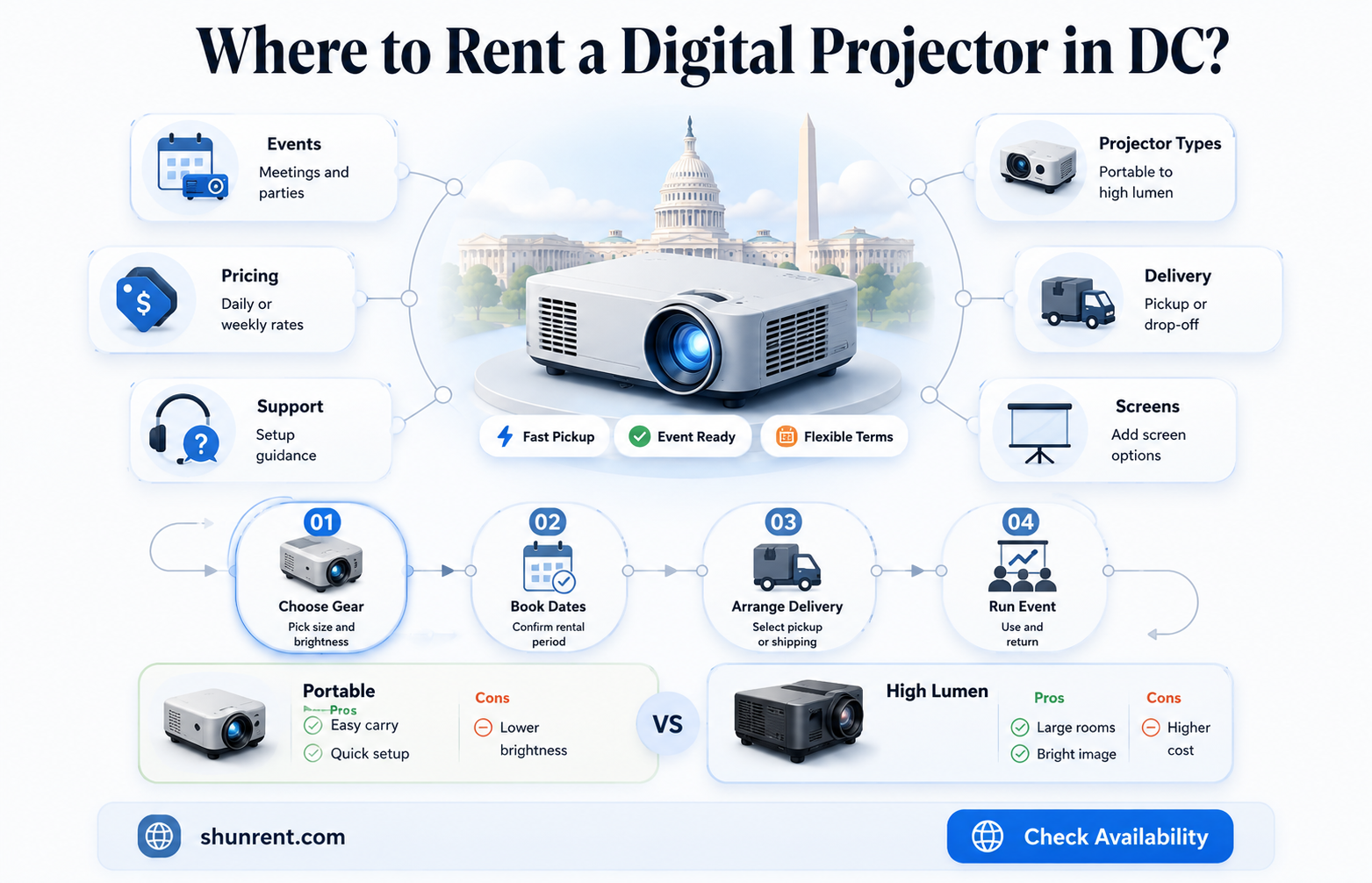 does anyone rent digital projectors in the dc area