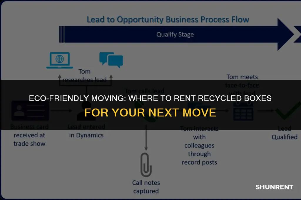 where to rent moving boxes recycled materials