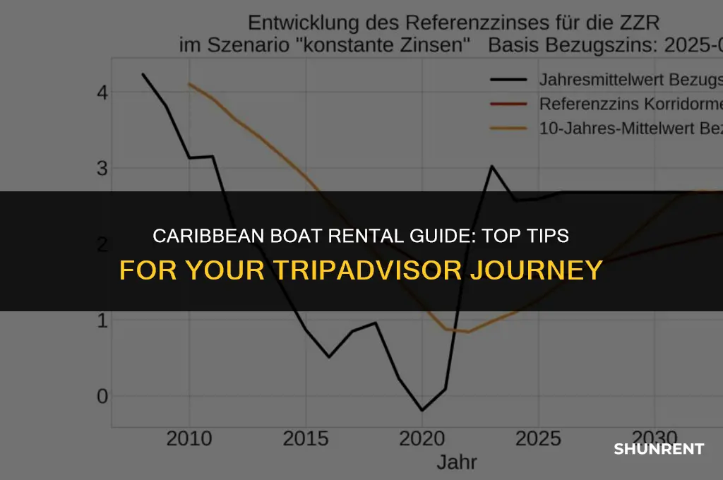 where to rent own boat carribean tripadvisor