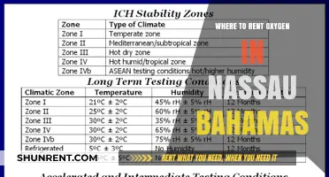 Breathe Easy: Your Guide to Oxygen Rentals in Nassau, Bahamas
