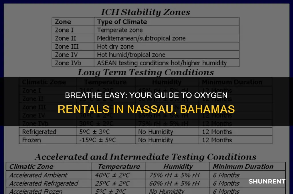 where to rent oxygen in nassau bahamas