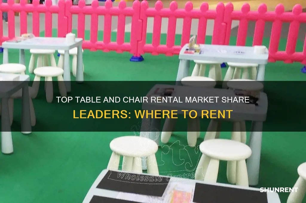 where to rent tables and chairs market share