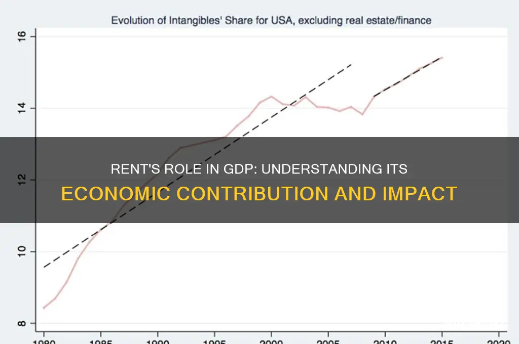 where would rent be counted in the gdp