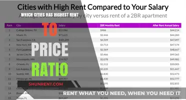 Cities with Sky-High Rent-to-Price Ratios: Where Housing Costs Most