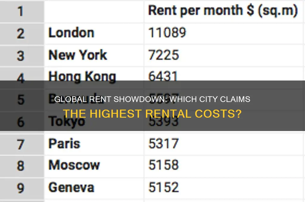 which city has the highest rent in the world