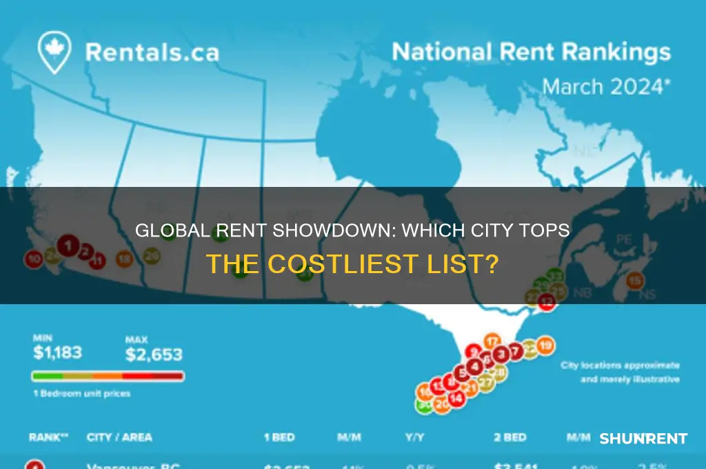 which city has the most expensive rent in the world