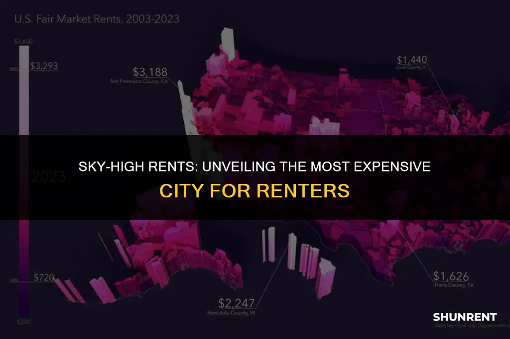 which city has the most expensive rent
