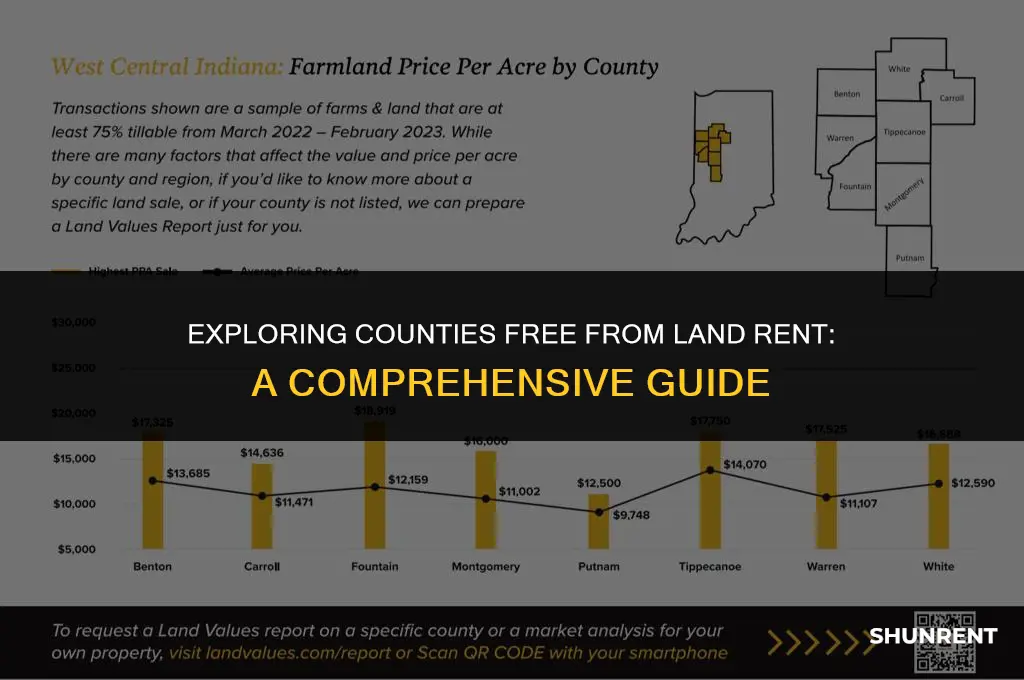 which counties do not have land rent
