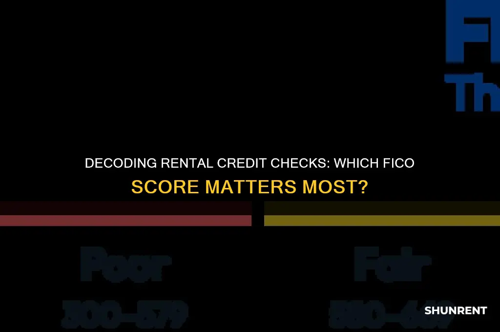 which fico score is used for renting