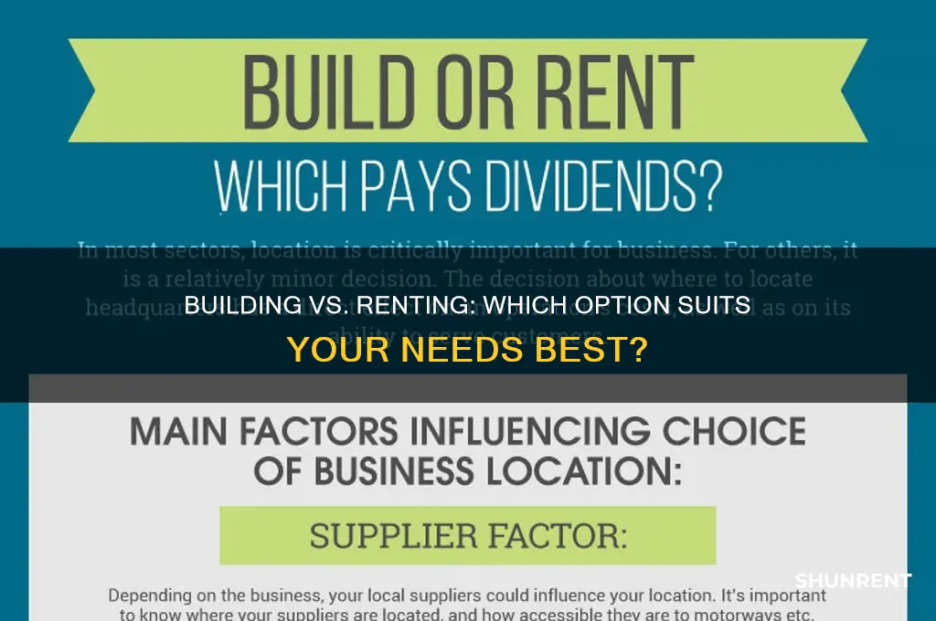 which is better building or renting a building
