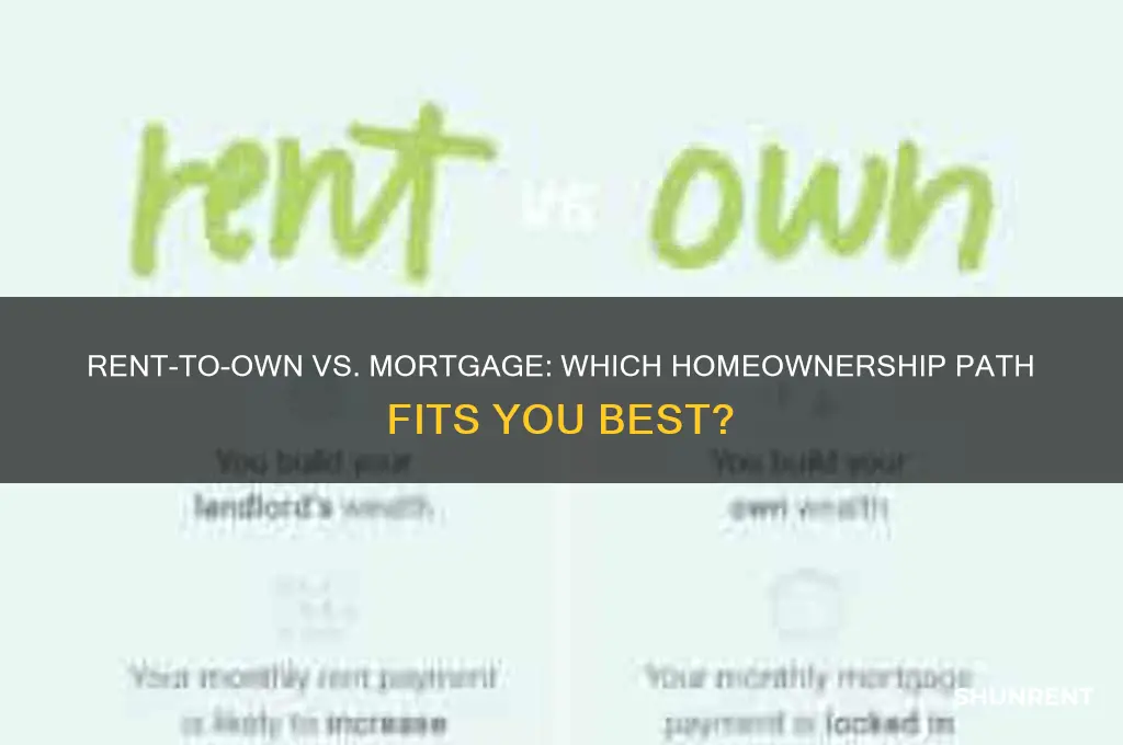 which is better rent to own or mortgage