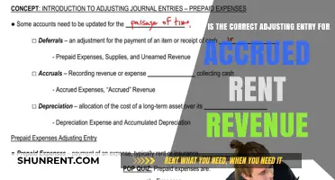 Accrued Rent Revenue: Mastering the Correct Adjusting Entry for Accuracy