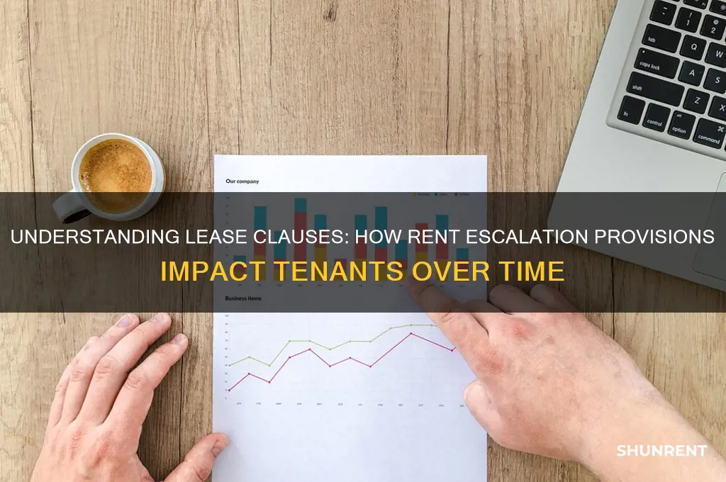which lease clause talks about rent increasing over time