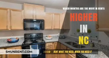 When Are Move-In Rents Highest in North Carolina?