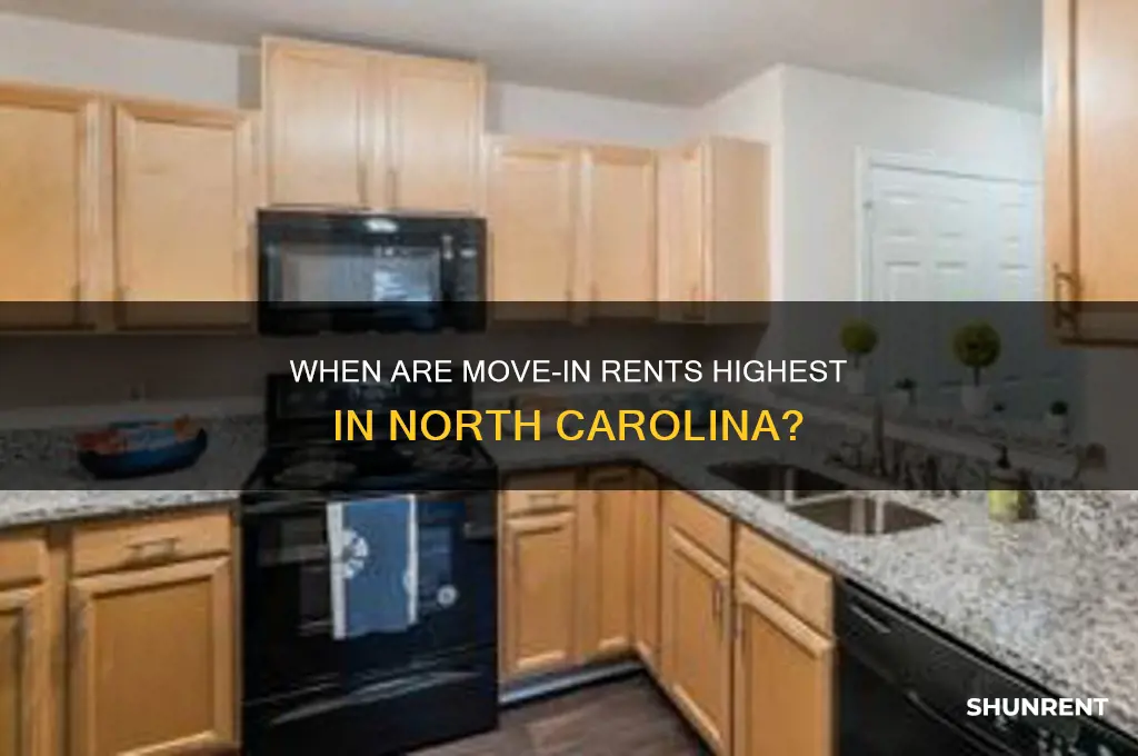 which months are the move in rents higher in nc