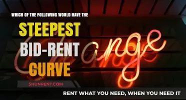 Steepest Bid-Rent Curve: Identifying Urban Land Use Patterns