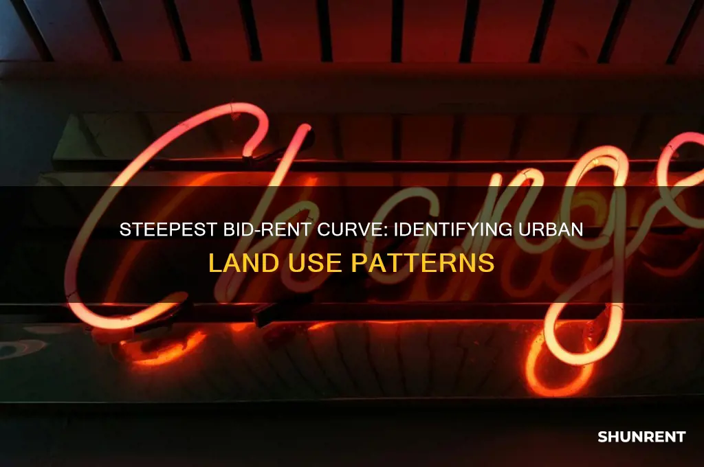 which of the following would have the steepest bid-rent curve