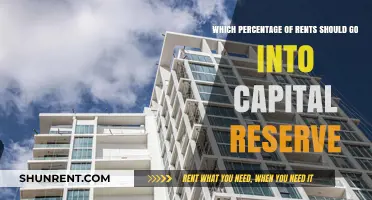 Strategic Rent Allocation: Optimal Percentage for Capital Reserves