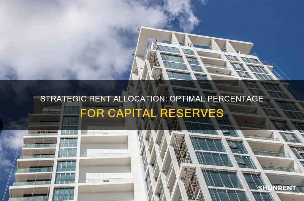 which percentage of rents should go into capital reserve