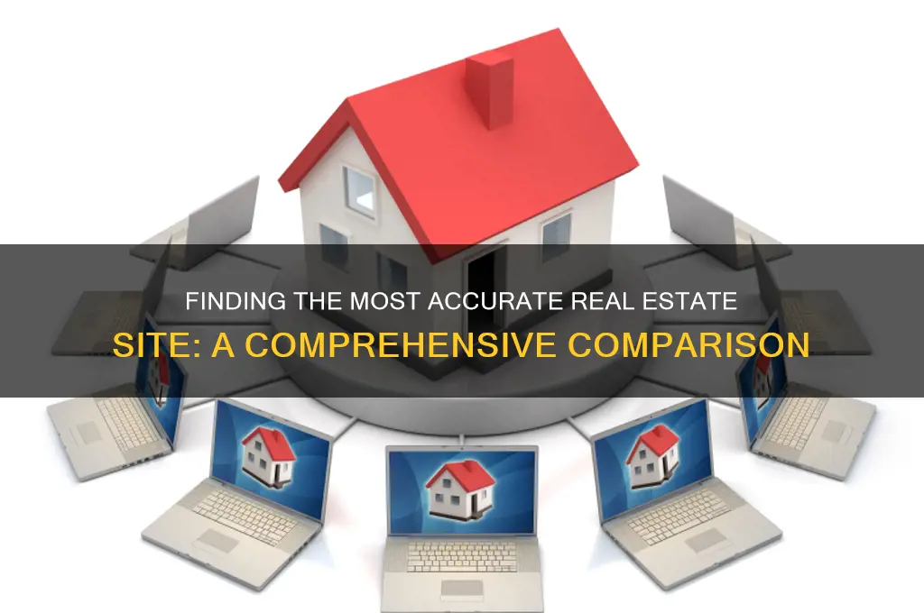 which real estate site is most accurate