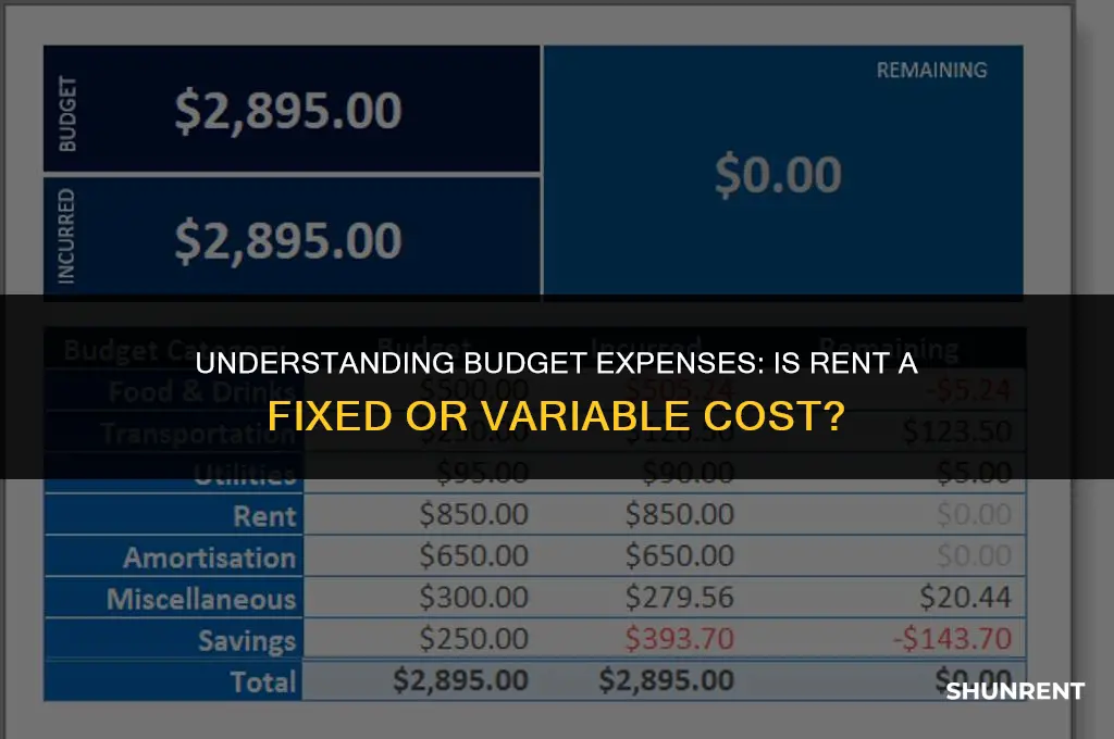 which type of budget expense is rent