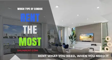 Discover the Most In-Demand Condo Rentals: A Comprehensive Guide