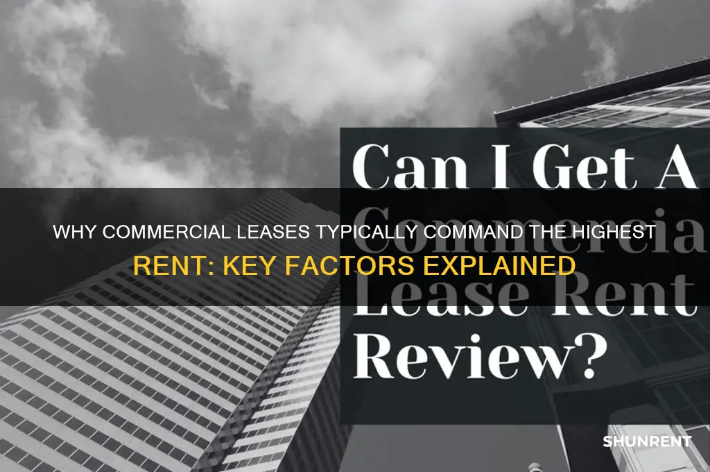 which type of lease generally has the highest rent