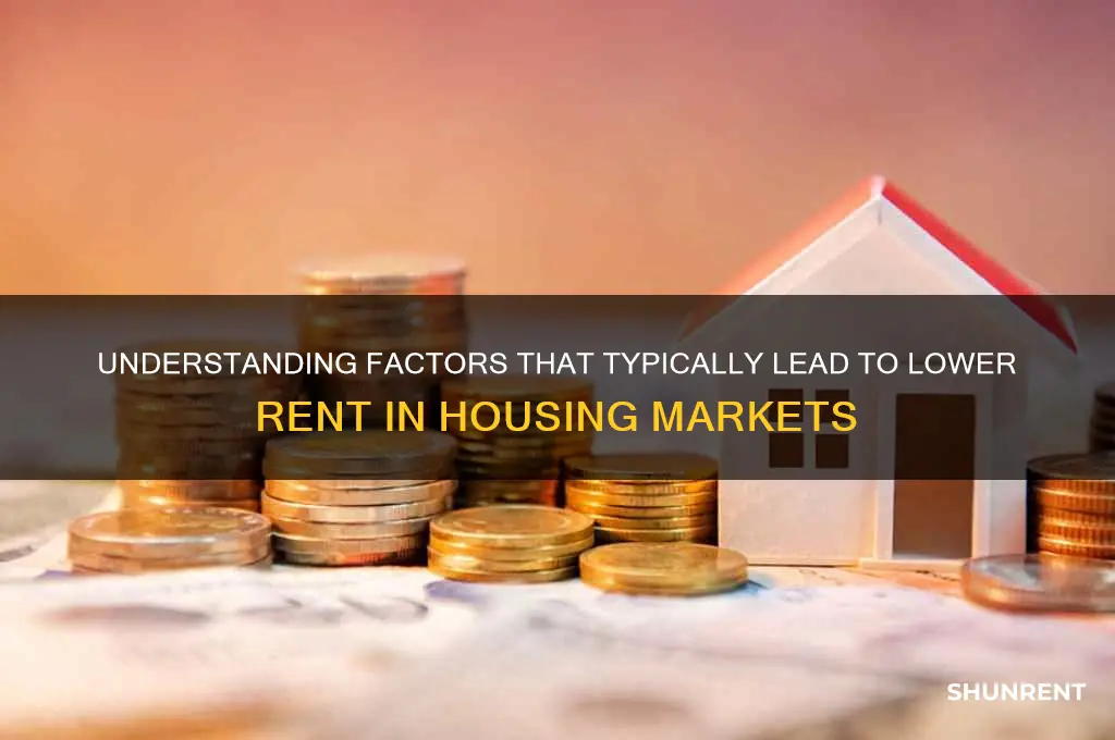 which typically is the cause for lower rent