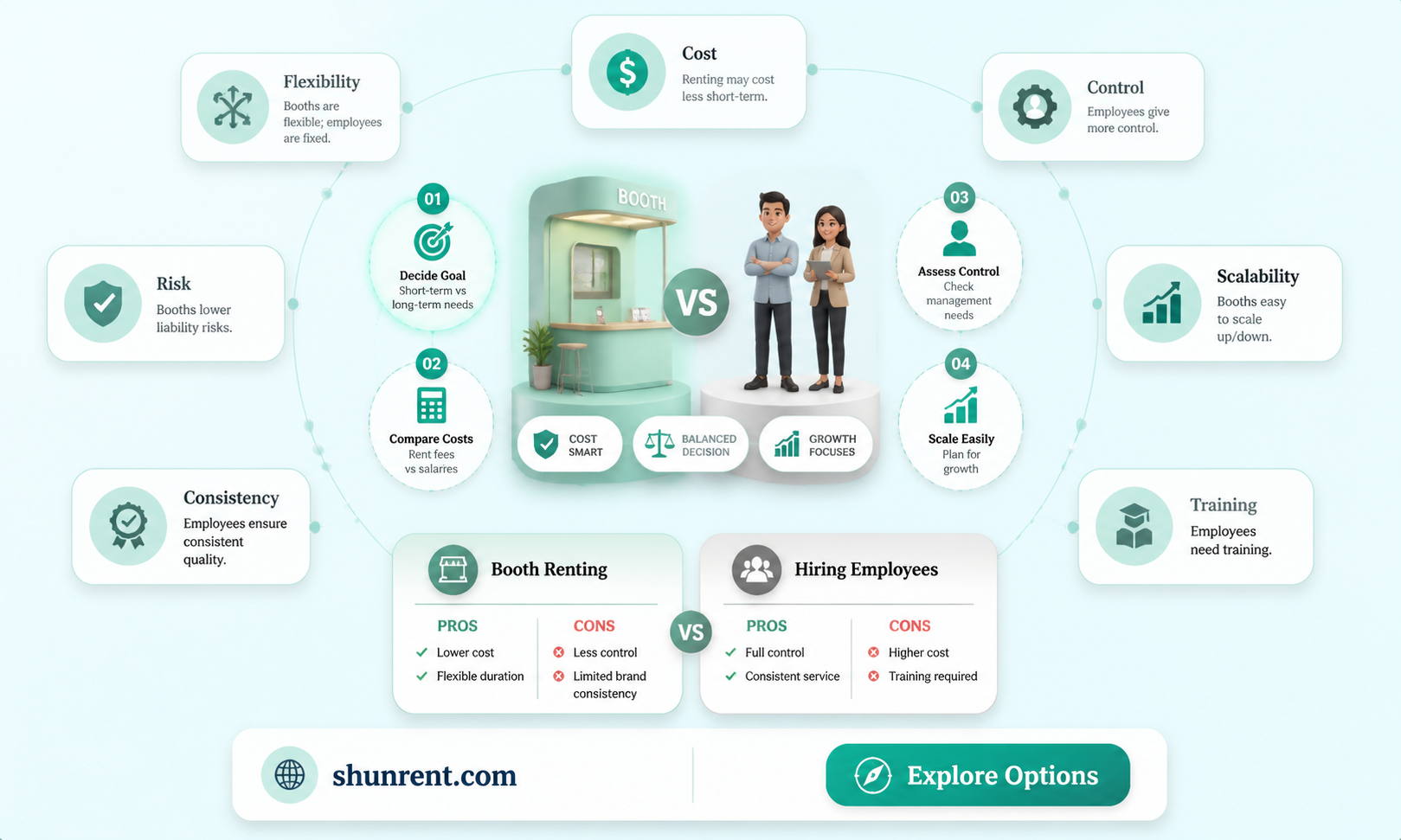 are people renting booths or hiring employees in salons