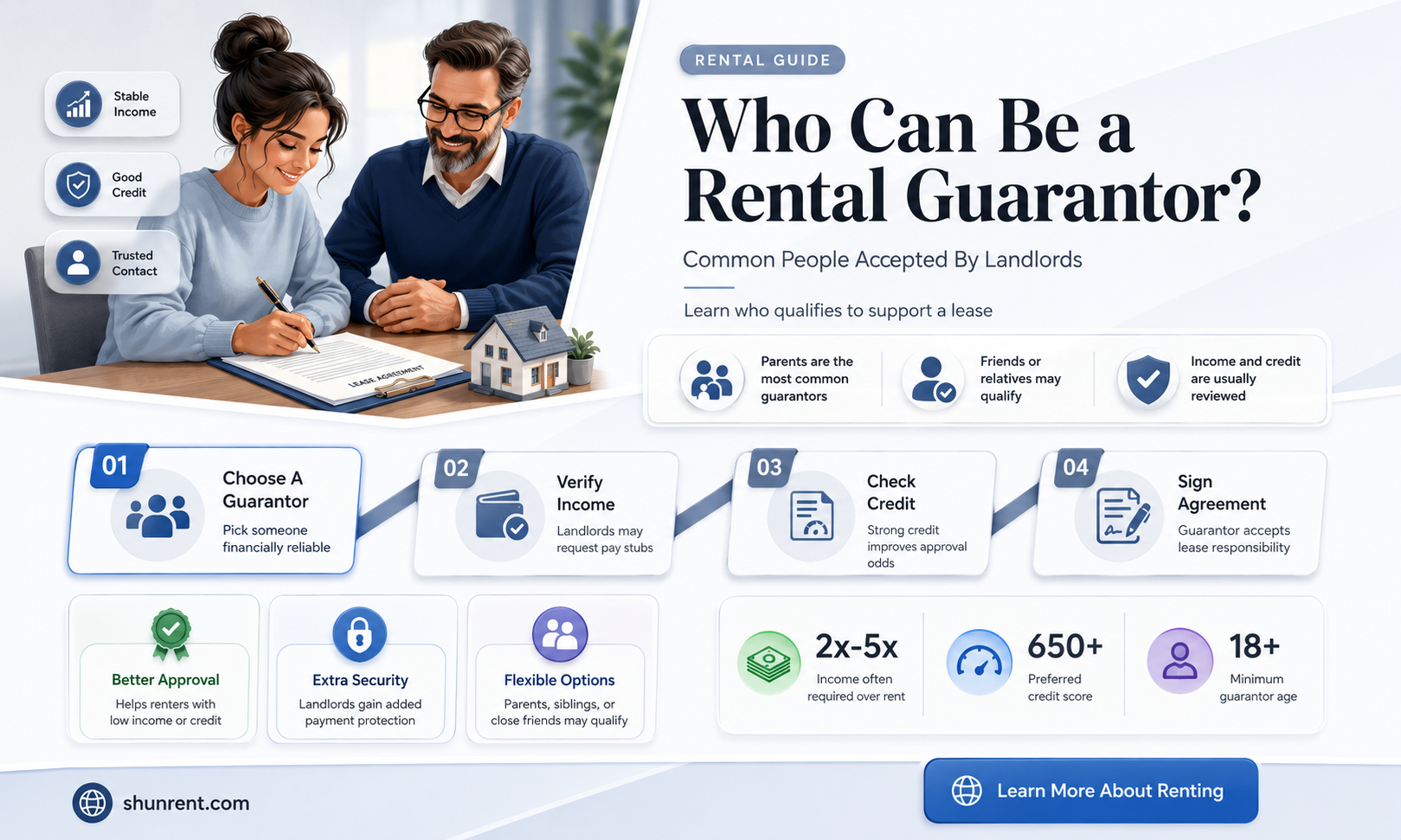 does a rent guarantor have to be working