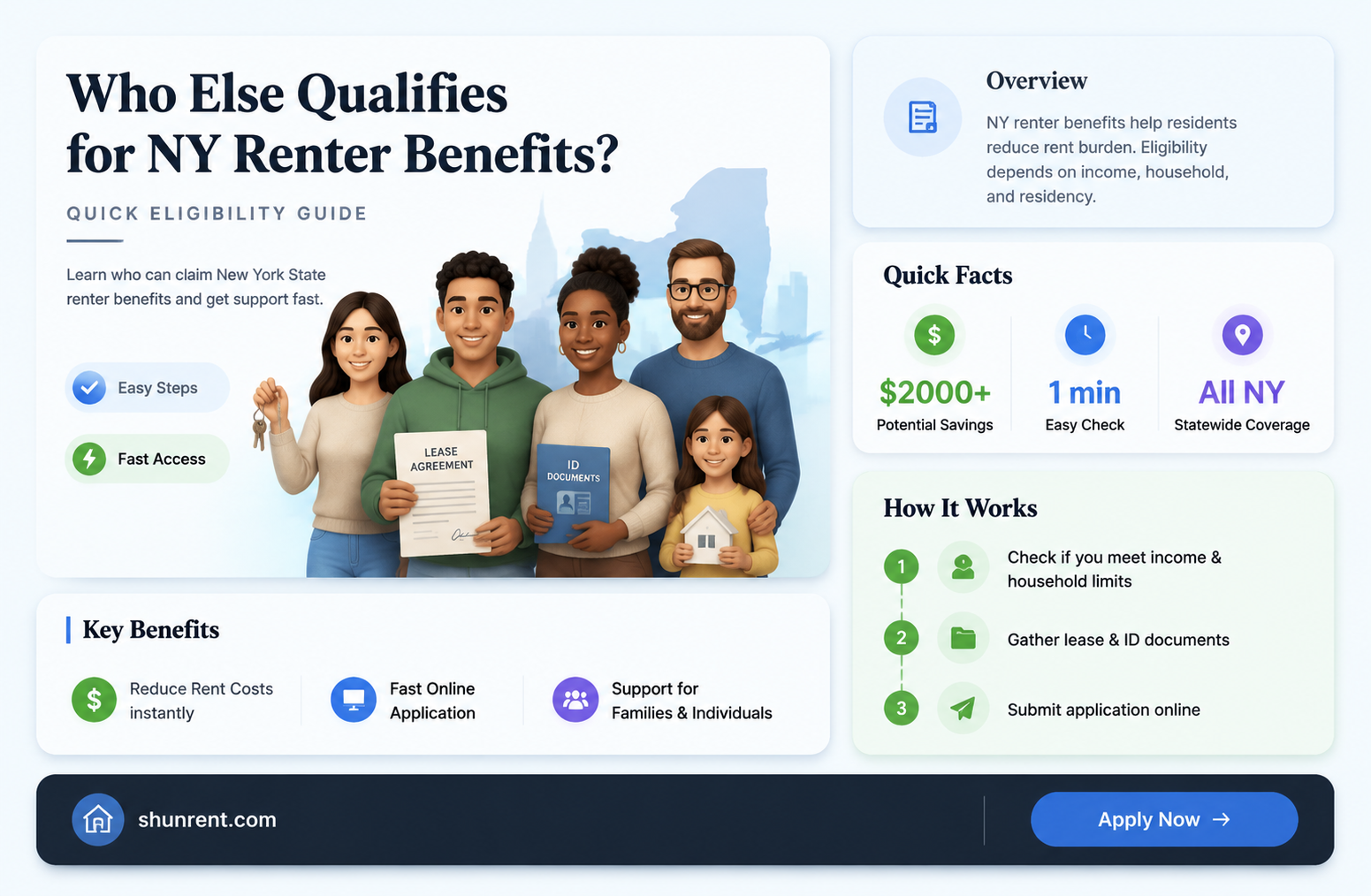 did anyone other than you new york state renter