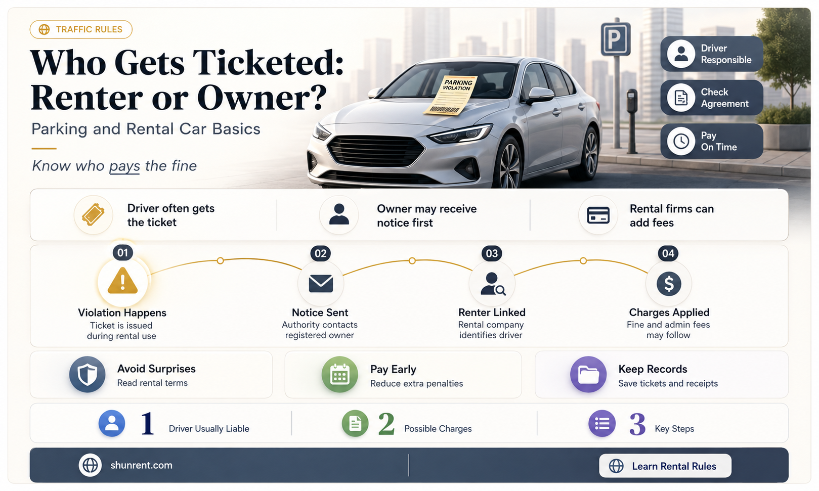 does code enforcement ticket the renter or owner