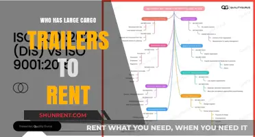 Where to Find Large Cargo Trailers for Rent: Top Options Compared