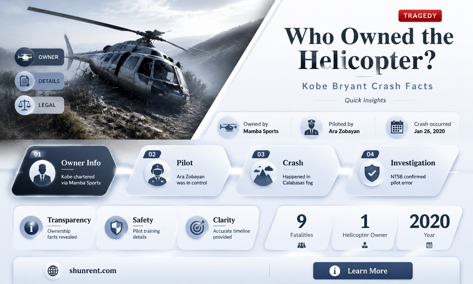 did kobe bryant own the helicopter or rent it