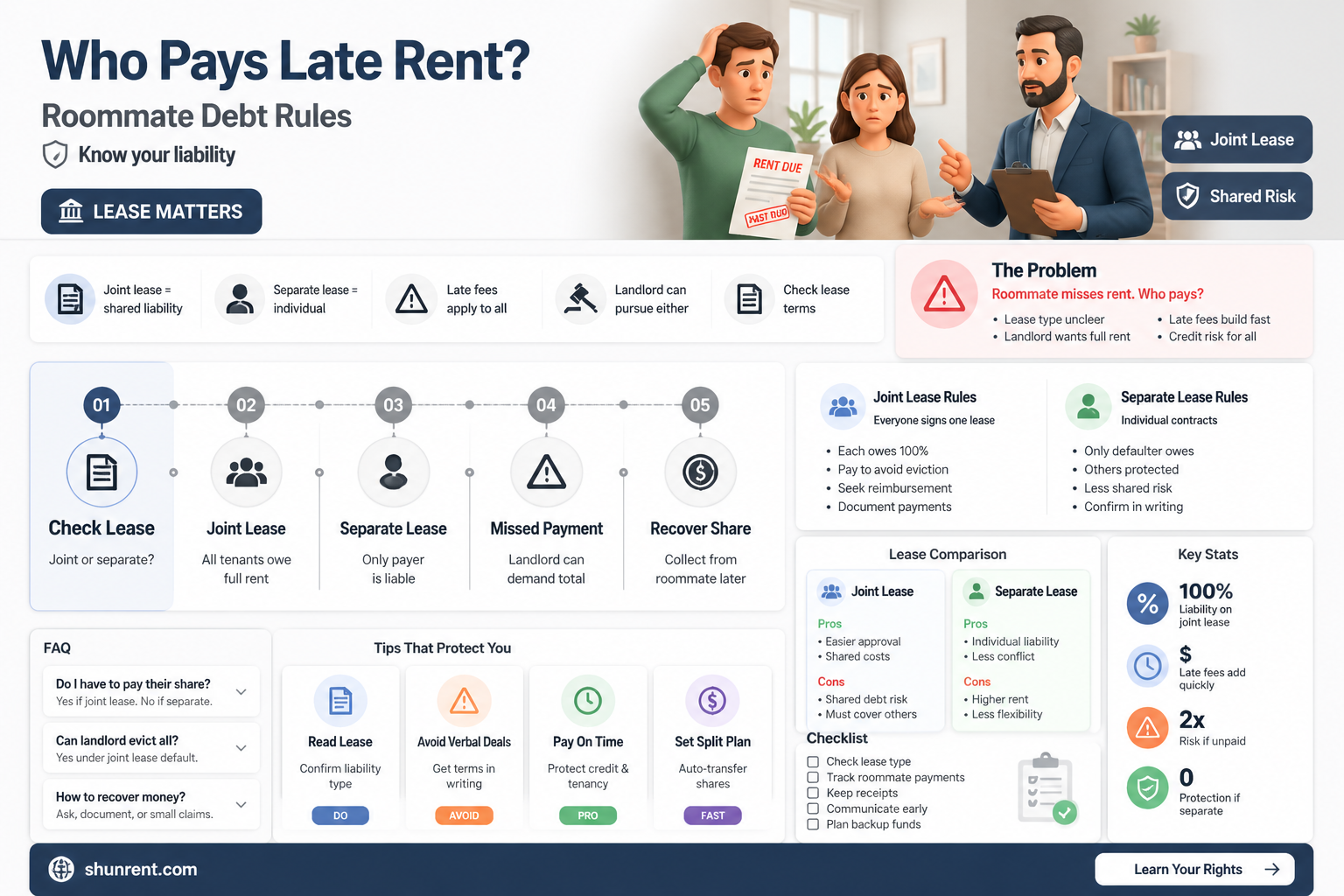 am i liable for roommates past due rent