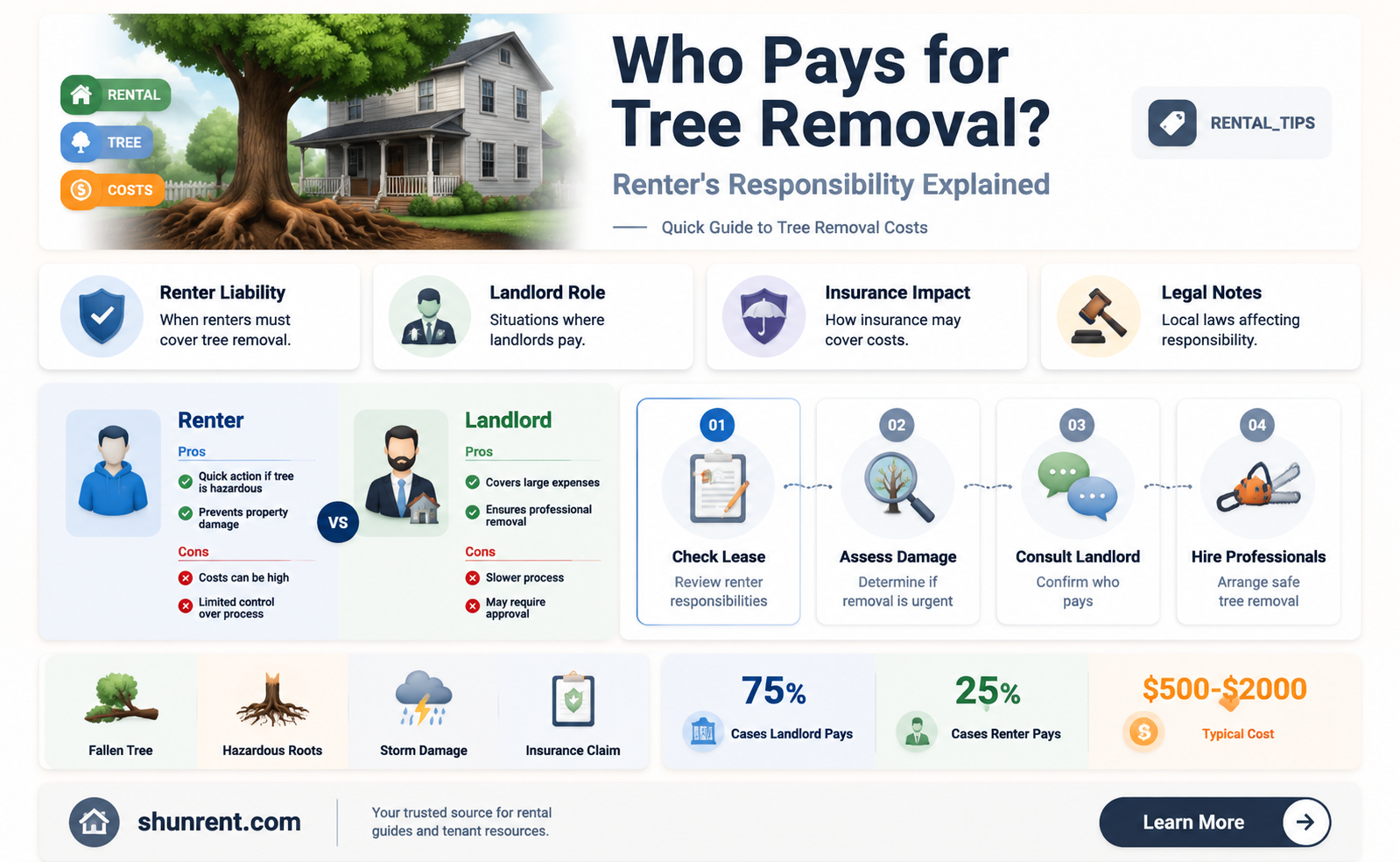 are renter