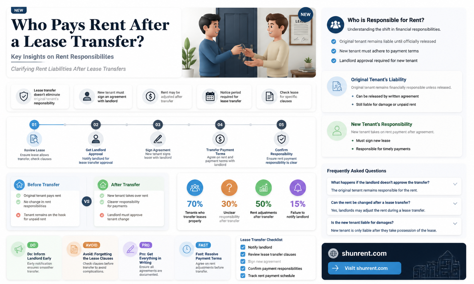 am i still liable for rent after a lease transfer