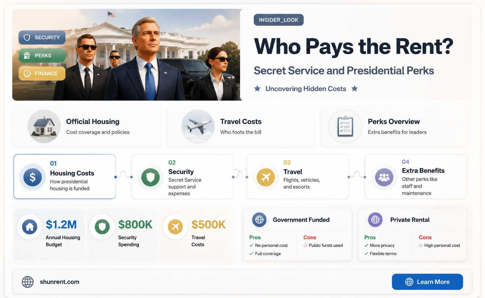 do all presidents charge rent to secret service