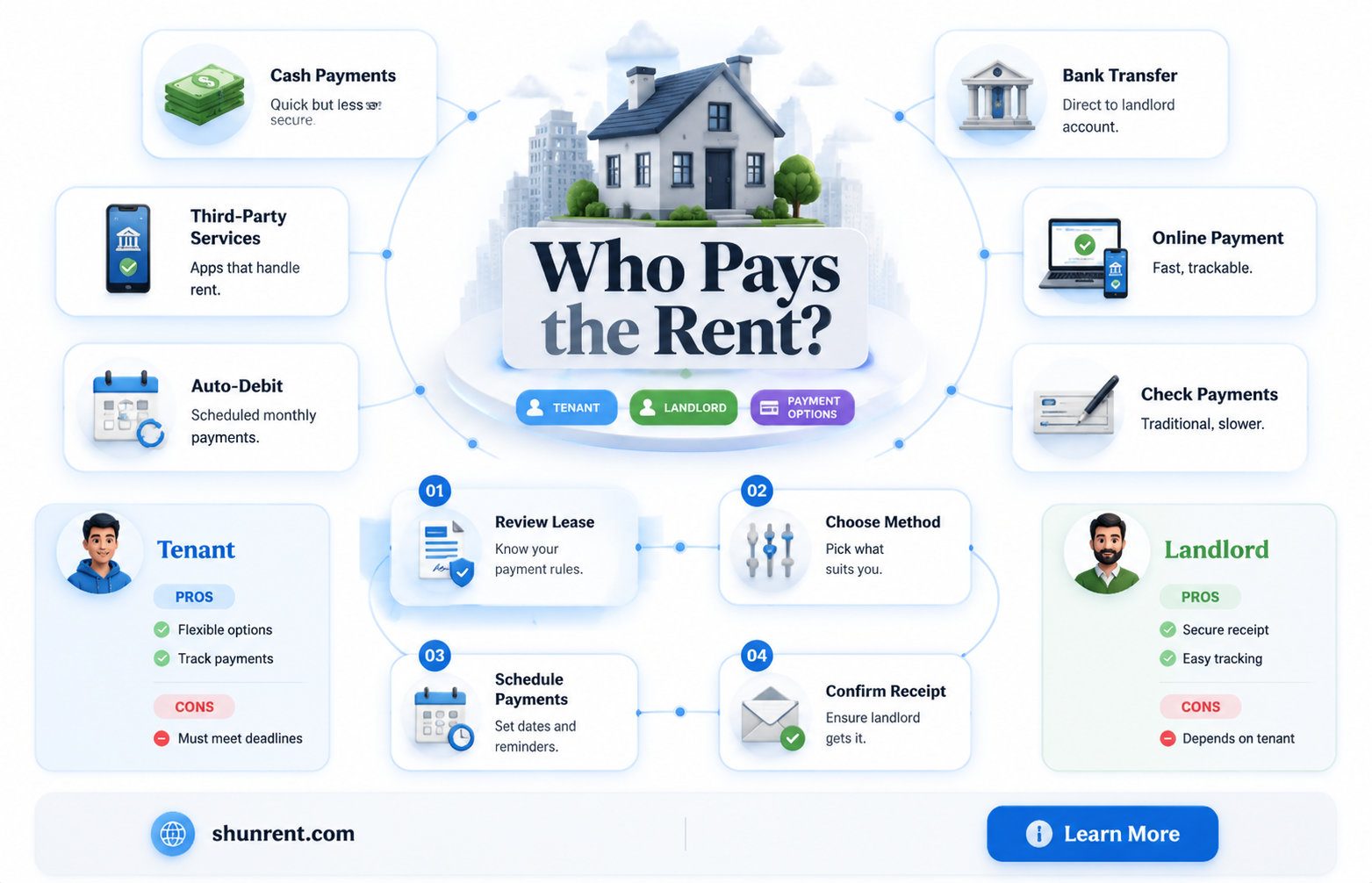 are tenants allowed to hand other persons rent