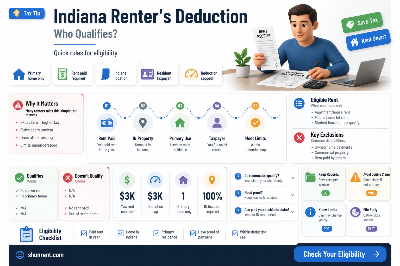 am i eligible for the renter