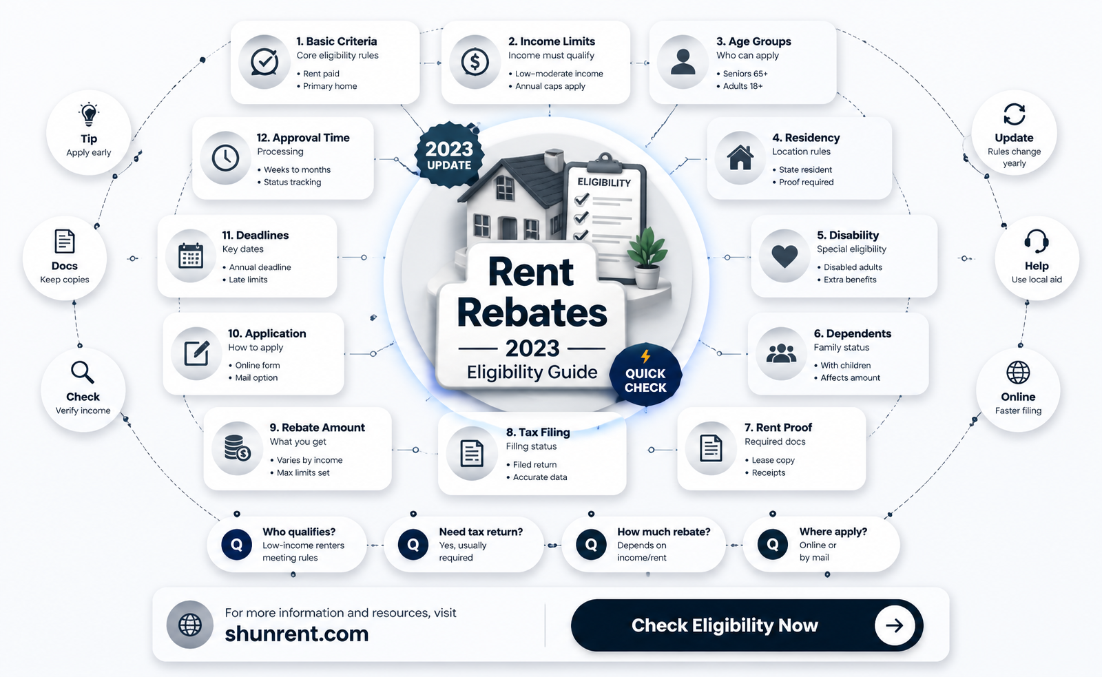 am i eligible for a rent rebate this year