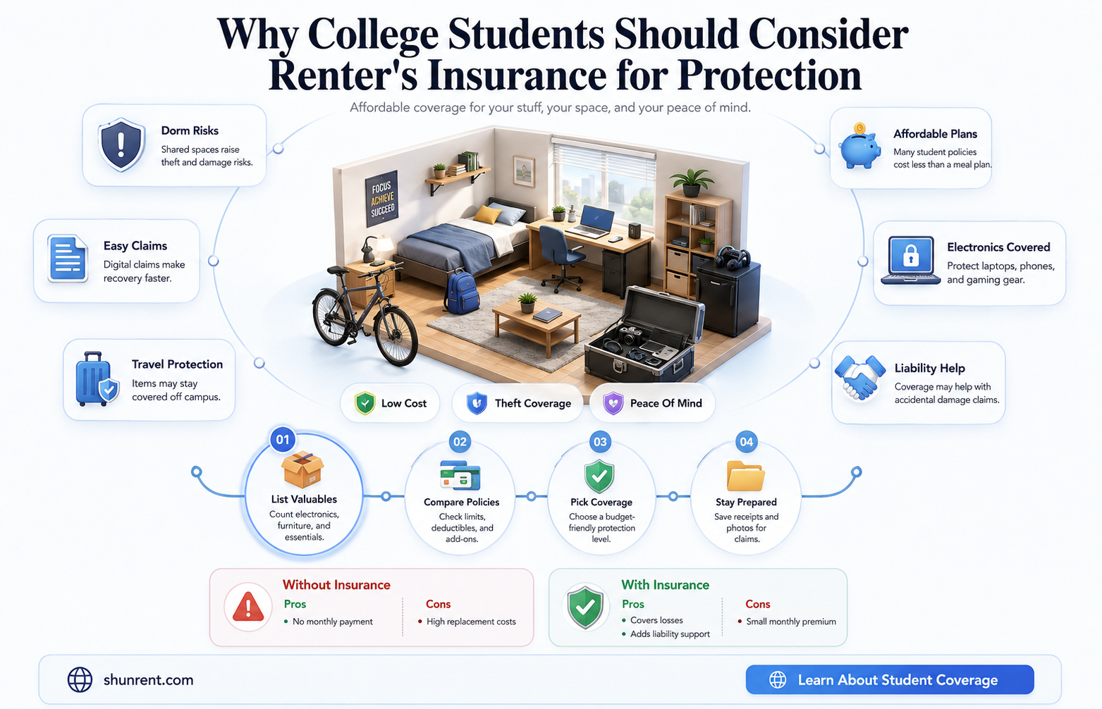 do college students need renter